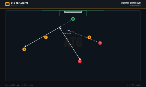 Sweeper-Keeper Race
