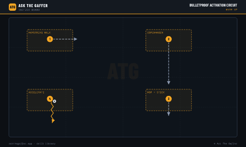 Bulletproof Activation Circuit