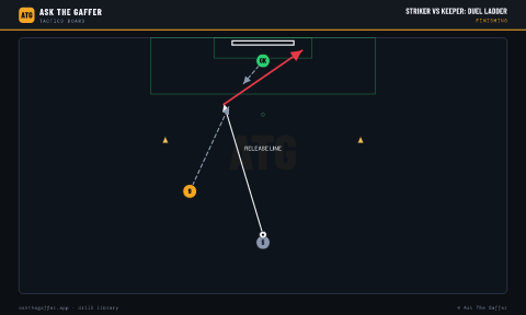Striker vs Keeper: Duel Ladder