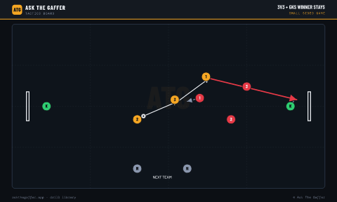3v3 + GKs Winner Stays