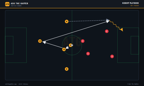 Kickoff Playbook