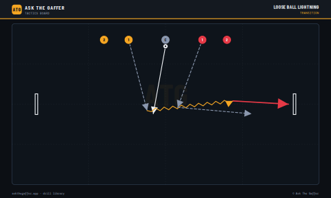 Loose Ball Lightning
