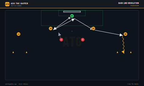 Back Line Circulation