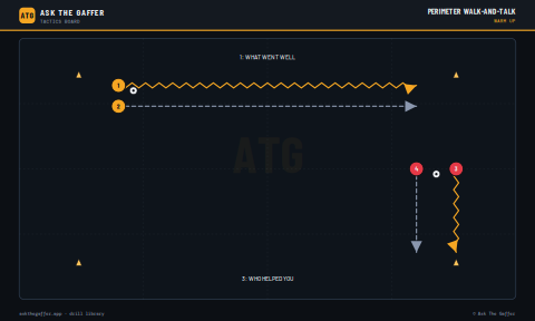 Perimeter Walk-and-Talk
