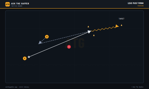 Lead Pass Timing